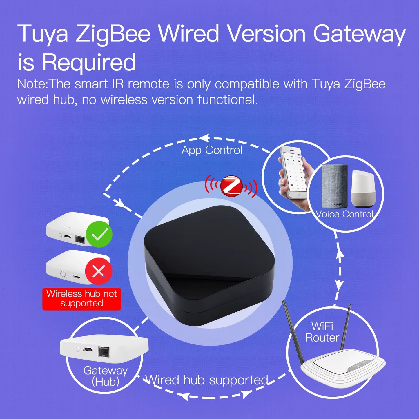 Transform Your Smart Home Experience with the MOES Tuya Zigbee Universal Infrared Remote Control - Compatible with Alexa & Google Home