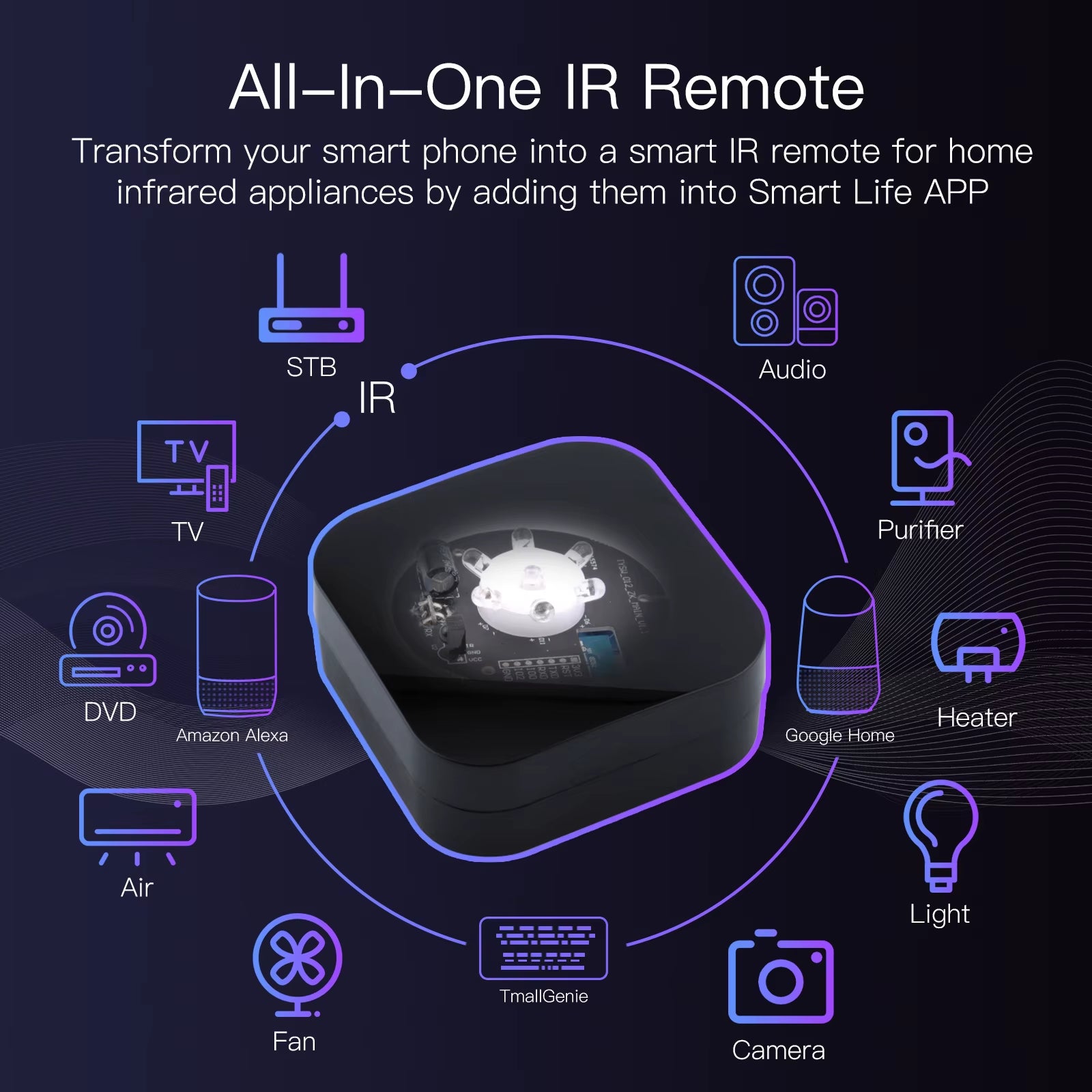 Transform Your Smart Home Experience with the MOES Tuya Zigbee Universal Infrared Remote Control - Compatible with Alexa & Google Home